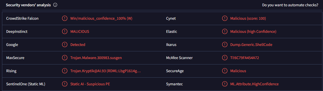 Virustotal EDR Detections