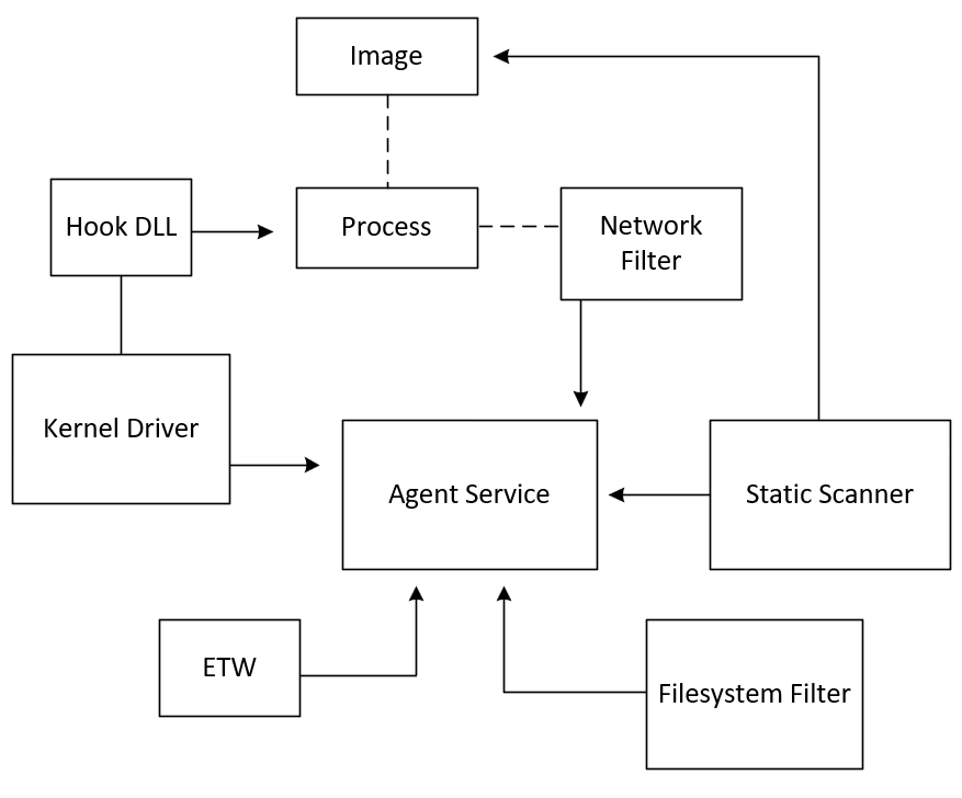 EDR-Architecture.png