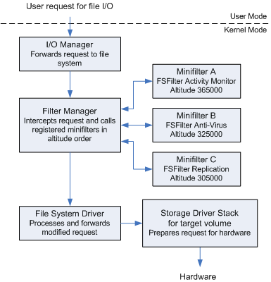 Minifilter-Architecture.png